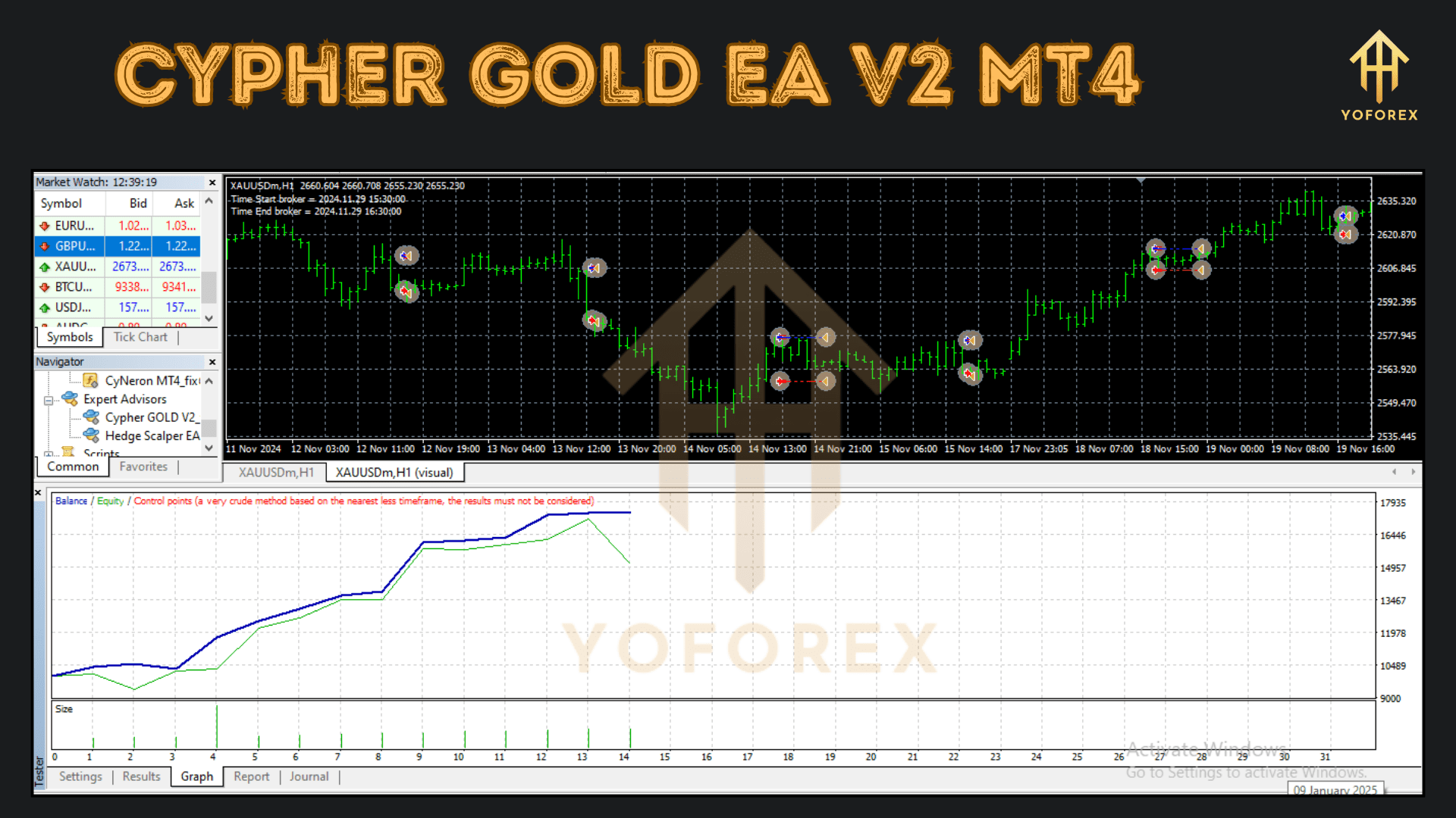 Cypher GOLD EA V2 MT4