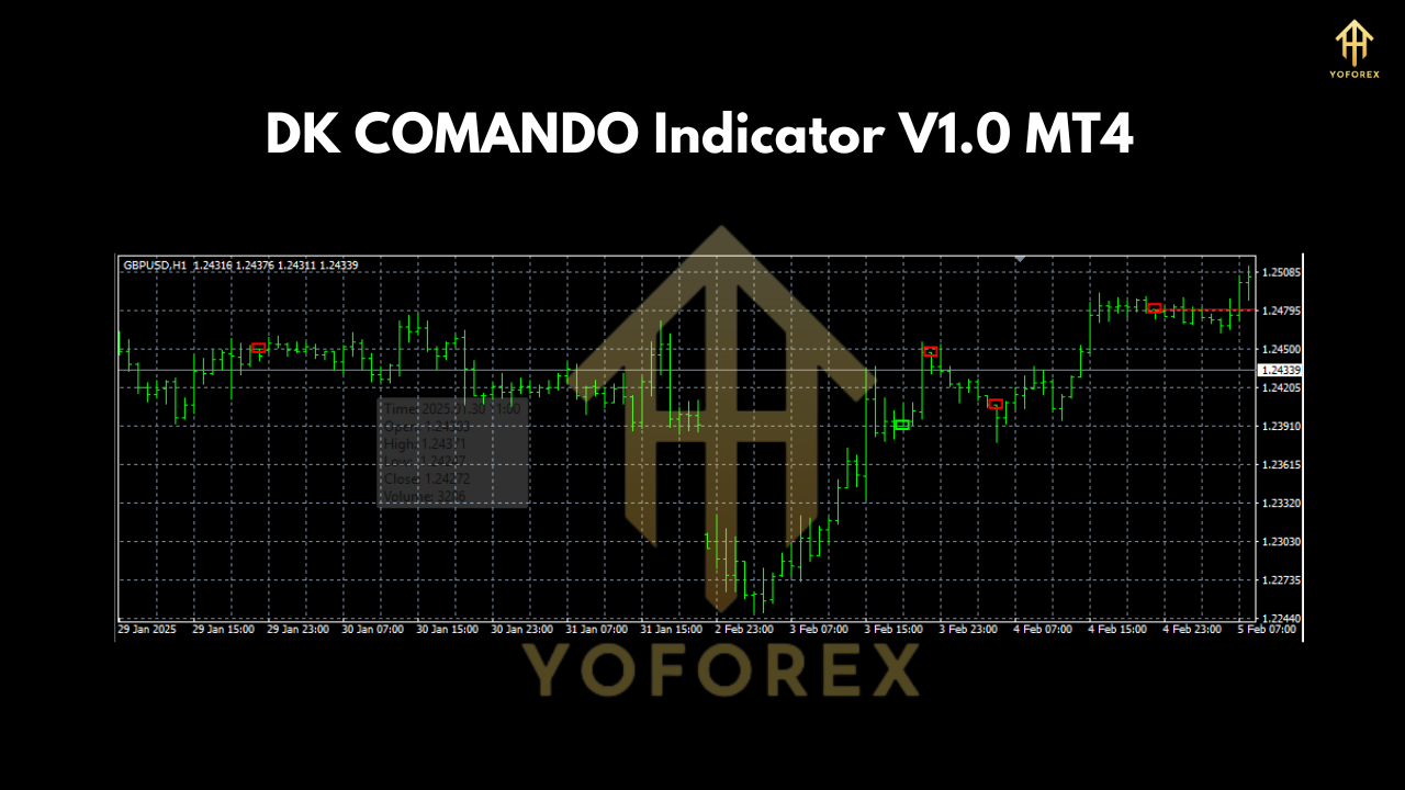 DK COMANDO Indicator V1.0 MT4