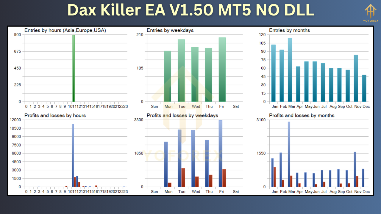 Dax Killer EA V1.50