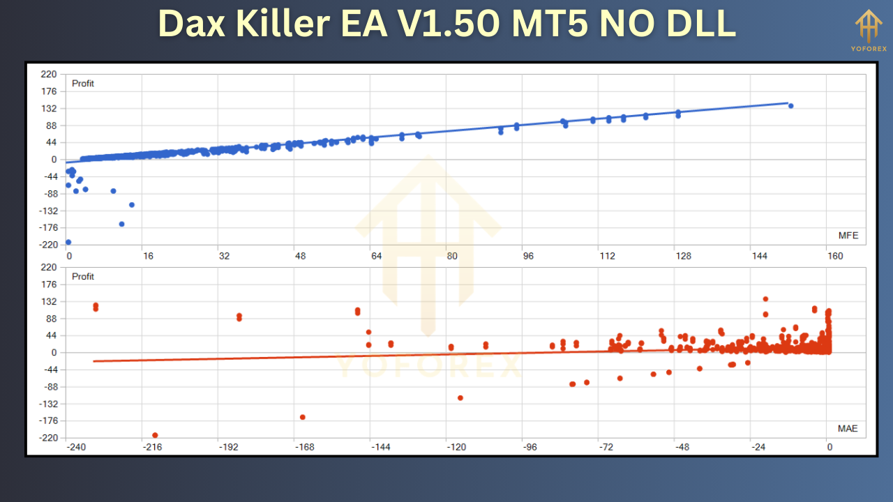Dax Killer EA V1.50