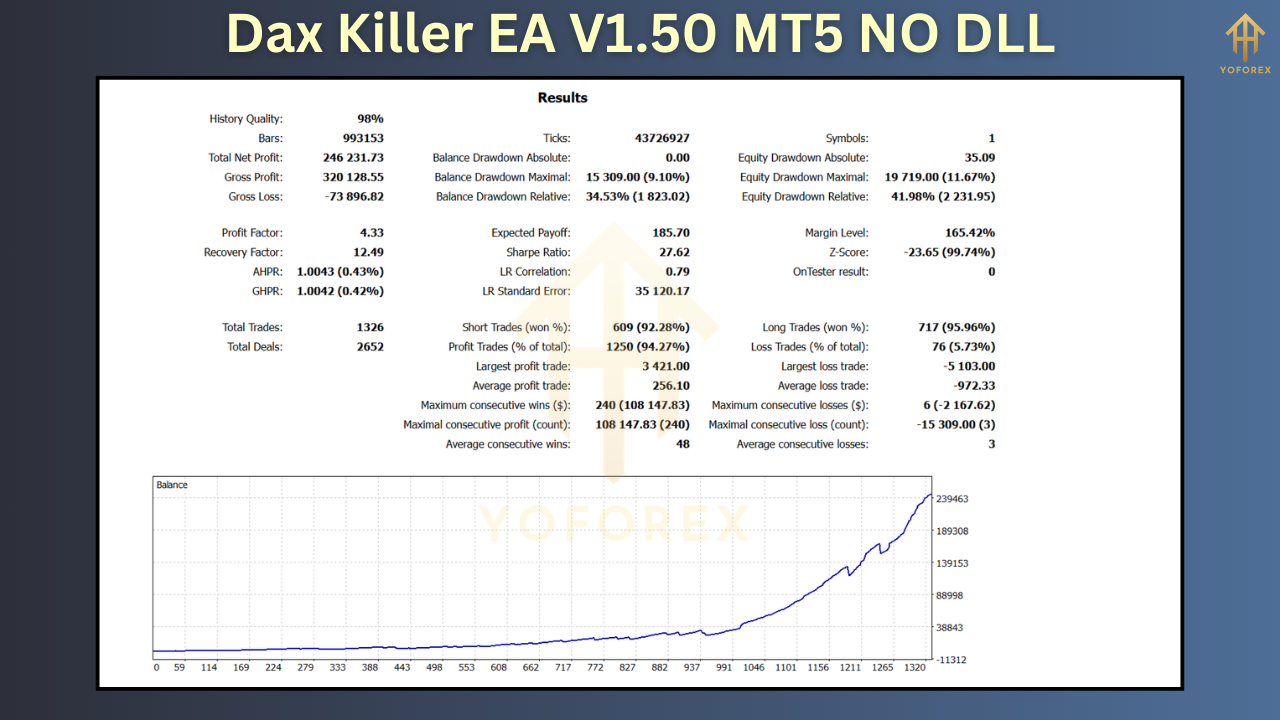 Dax Killer EA V1.50