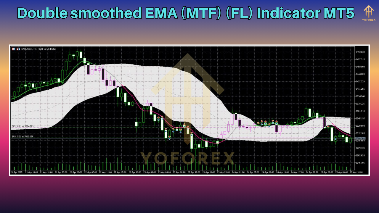 Double smoothed EMA (MTF) (FL) Indicator