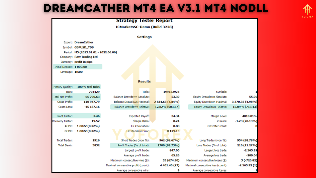 DreamCather MT4 EA V3.1