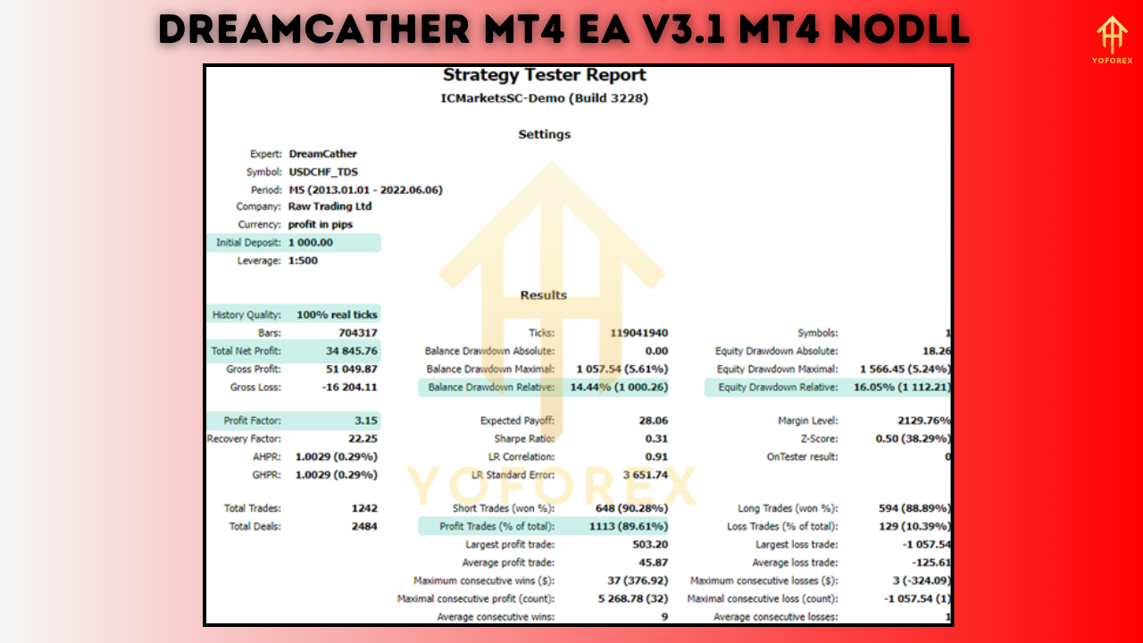 DreamCather MT4 EA V3.1