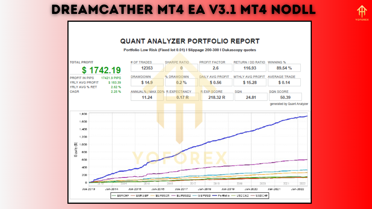 DreamCather MT4 EA V3.1