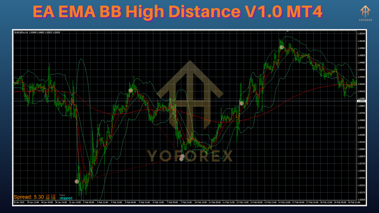 EA EMA BB High Distance V1.0 MT4