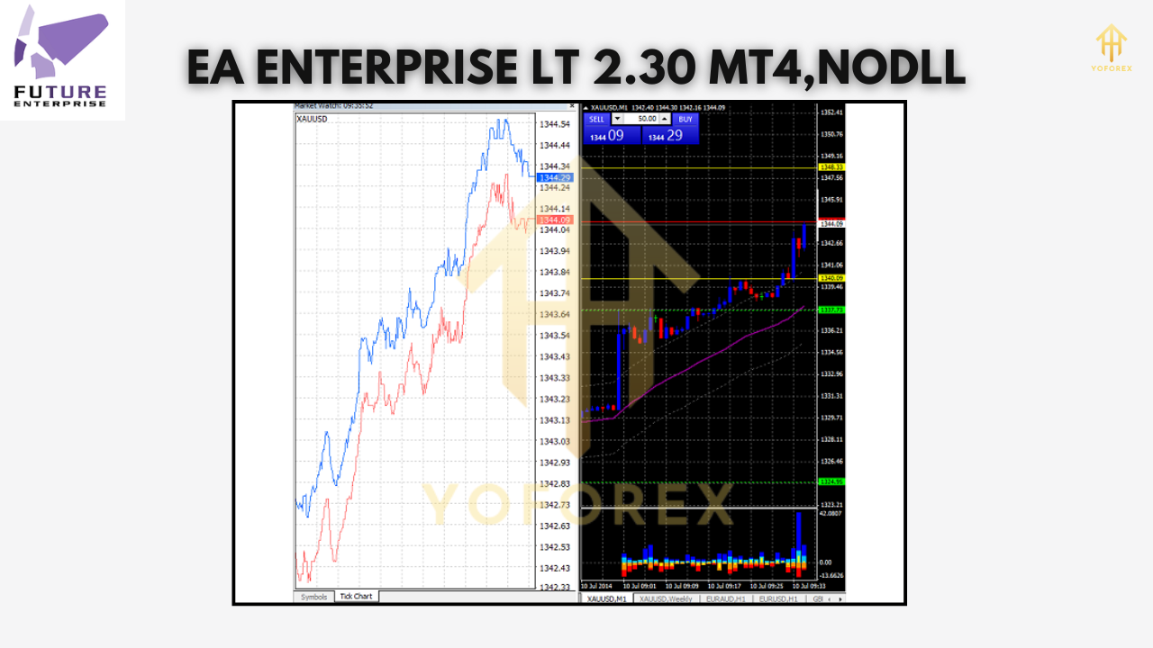 EA Enterprise LT V2.30 MT4