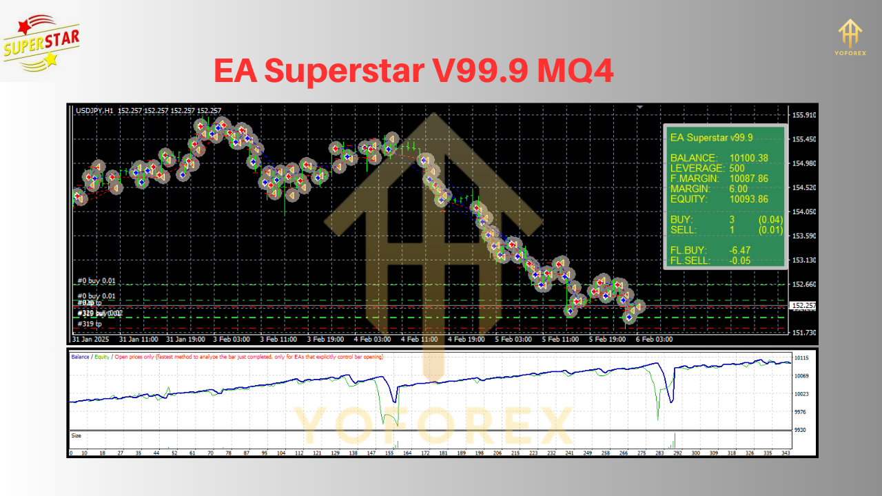 EA Superstar V99.9 MQ4