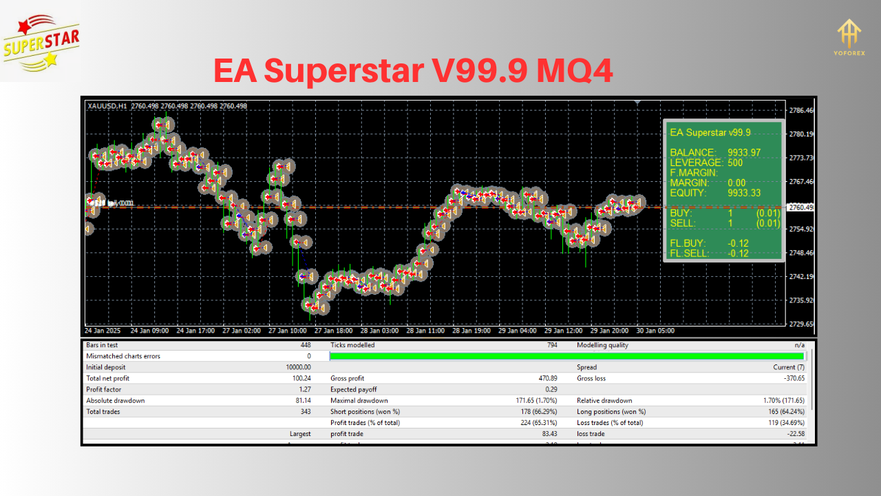 EA Superstar V99.9 MQ4