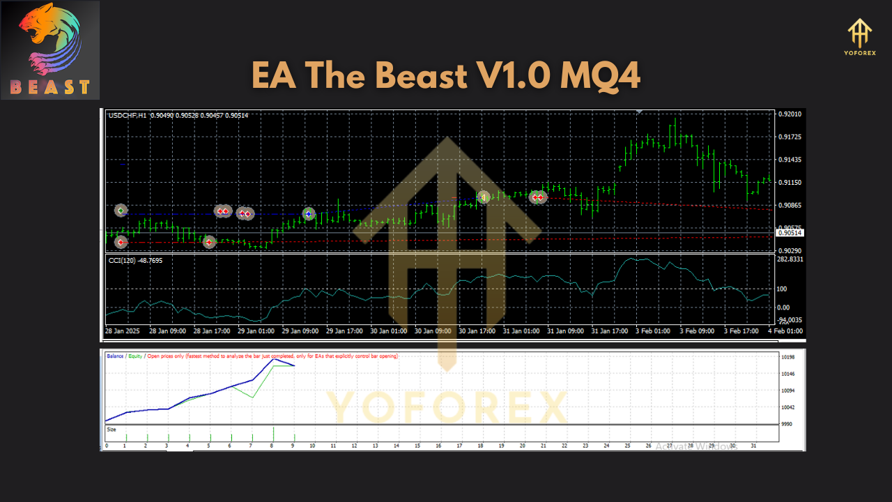EA The Beast V1.0 MQ4