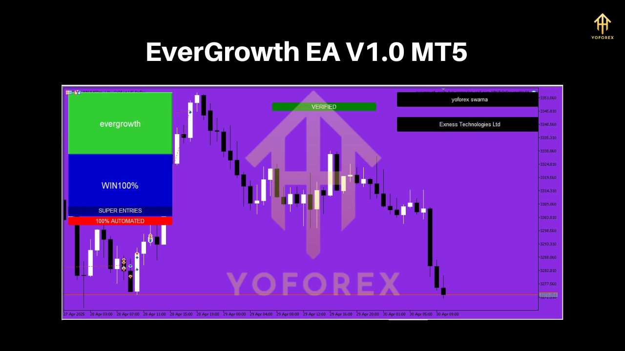 EverGrowth EA V1.0 MT5
