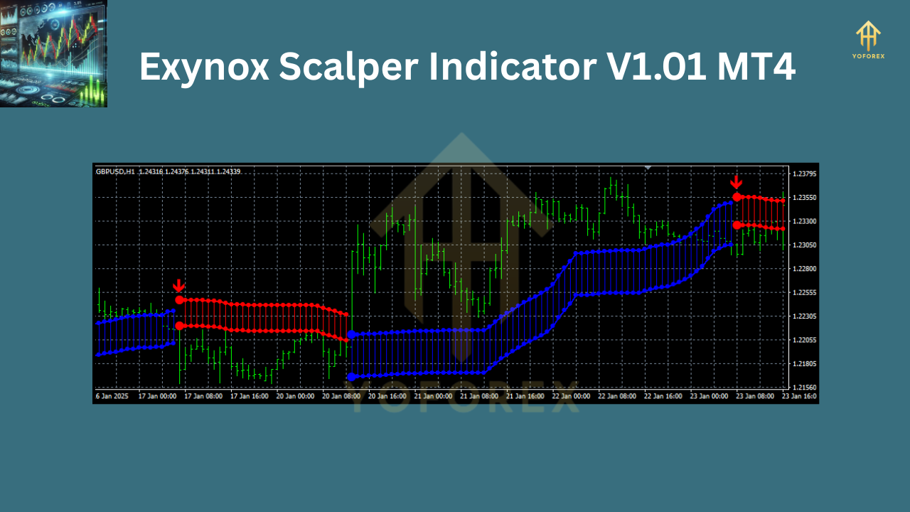 Exynox Scalper Indicator V1.01 MT4