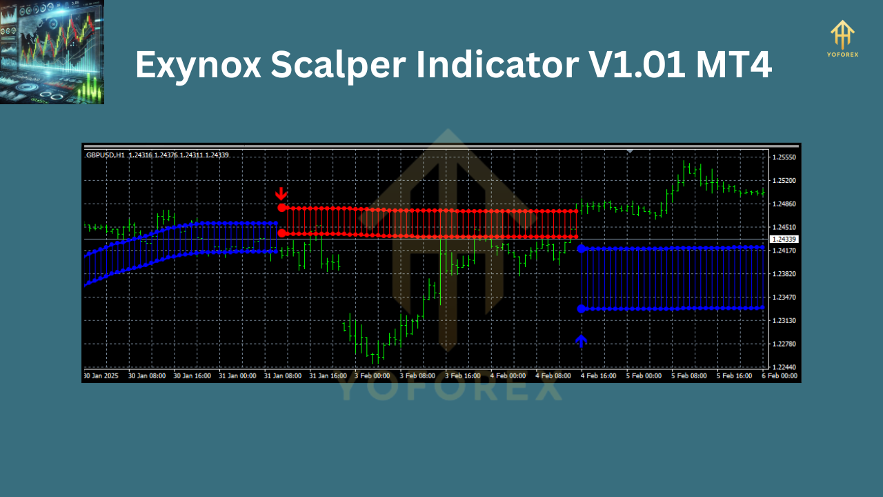 Exynox Scalper Indicator V1.01 MT4