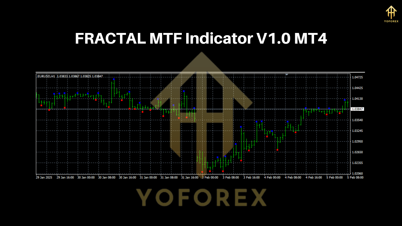 FRACTAL MTF Indicator