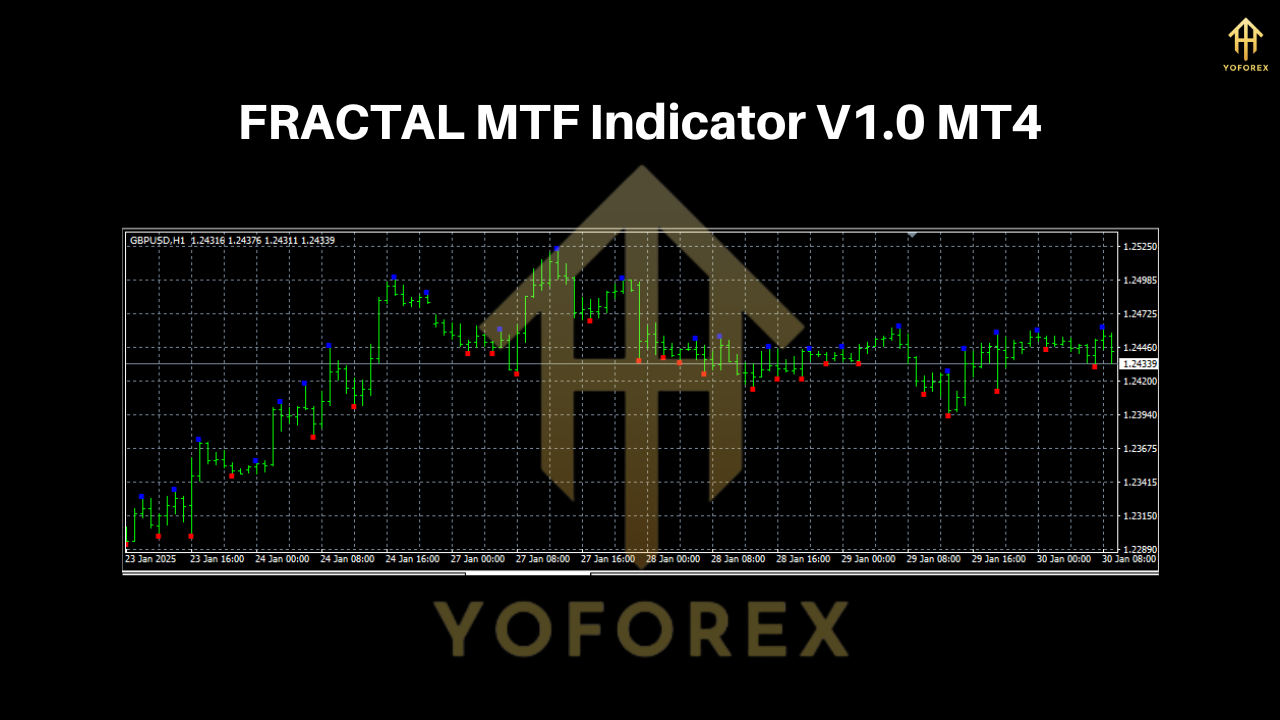 FRACTAL MTF Indicator