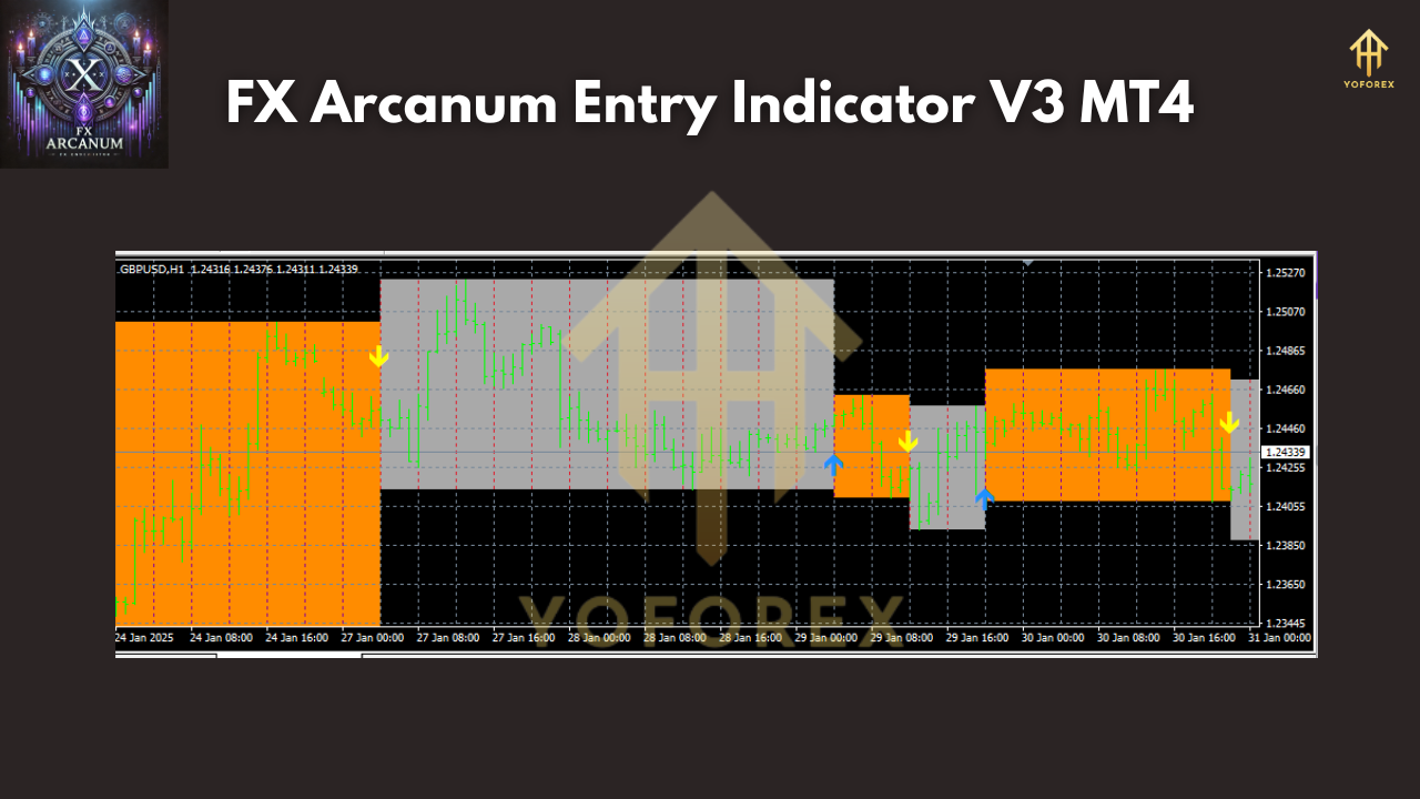 FX Arcanum Entry Indicator V3 MT4