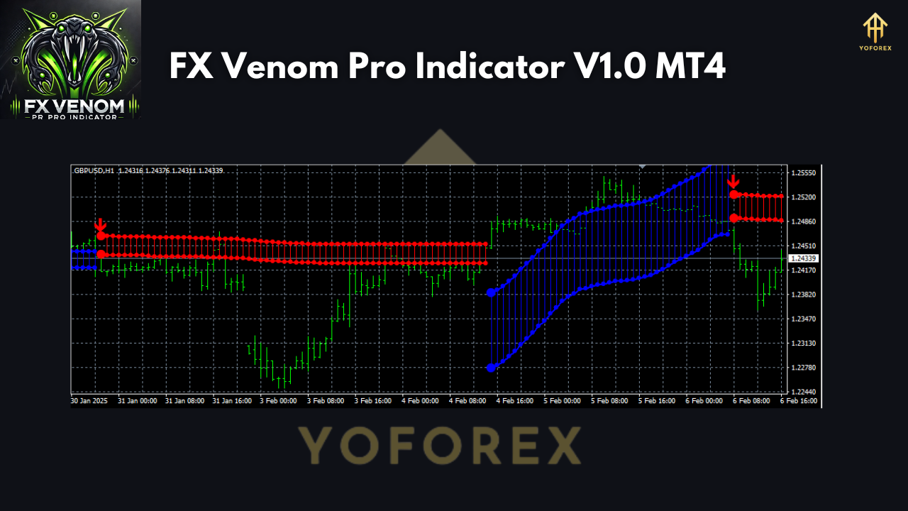 FX Venom Pro Indicator V1.0 MT4