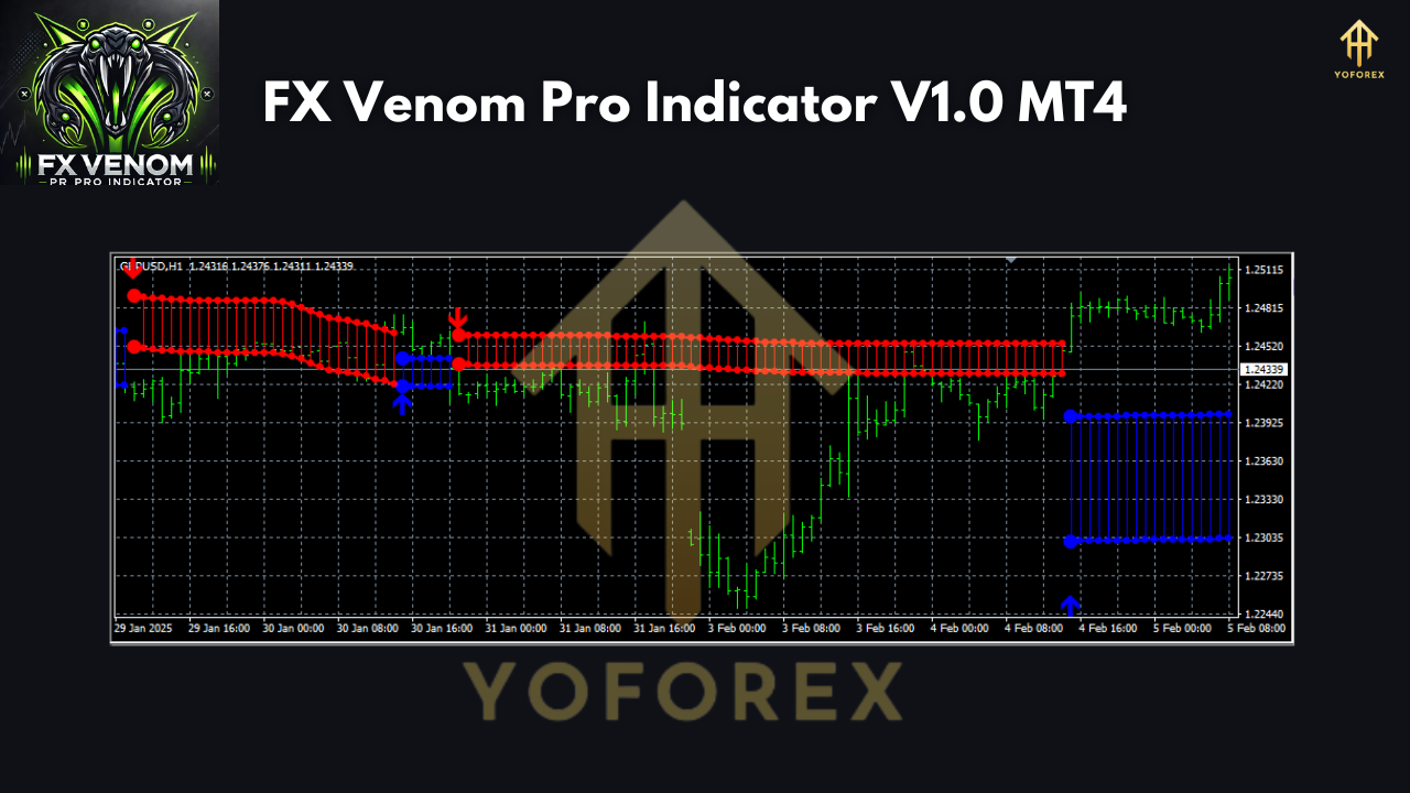 FX Venom Pro Indicator V1.0 MT4