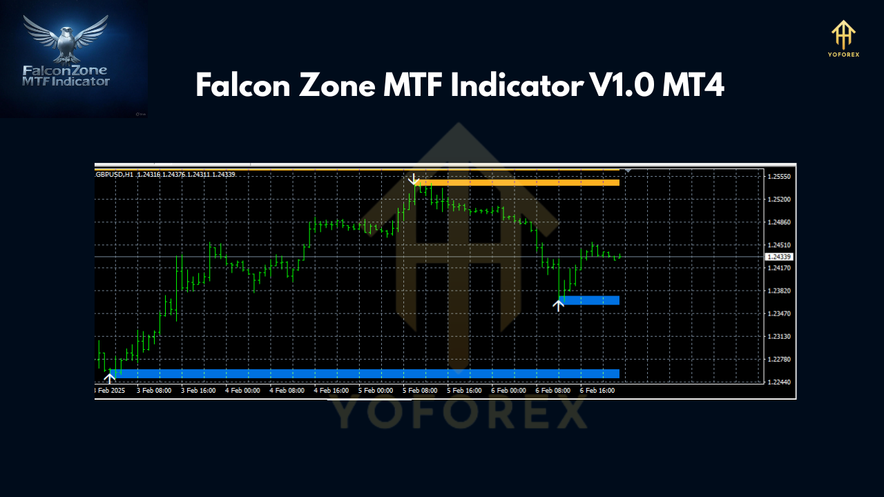 Falcon Zone MTF Indicator V1.0 MT4
