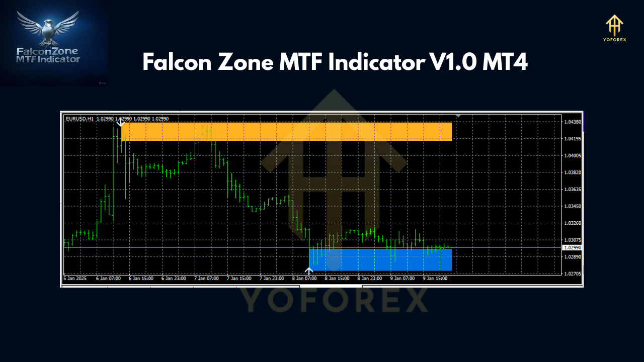 Falcon Zone MTF Indicator V1.0 MT4