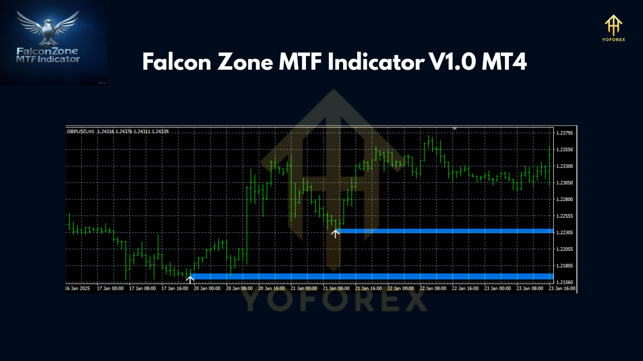 Falcon Zone MTF Indicator V1.0 MT4