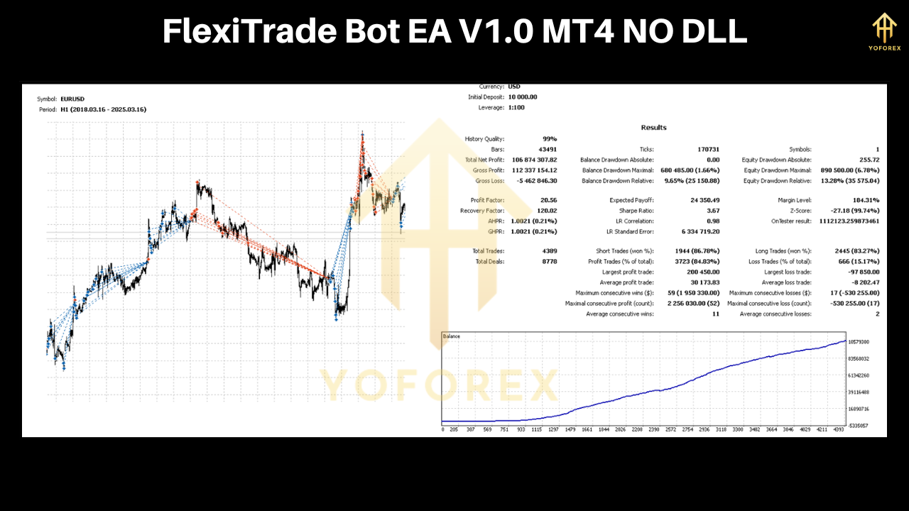 FlexiTrade Bot EA V1.0