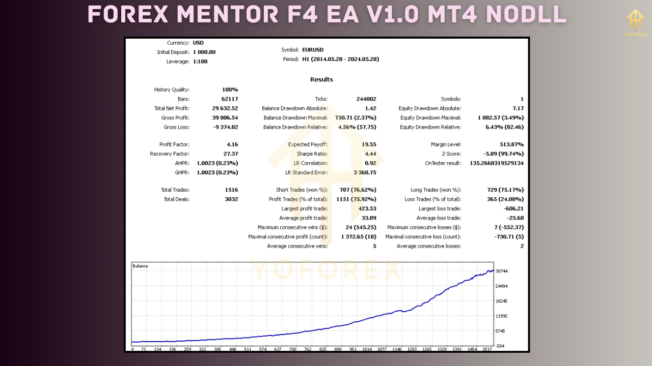 Forex Mentor F4 EA V1.0
