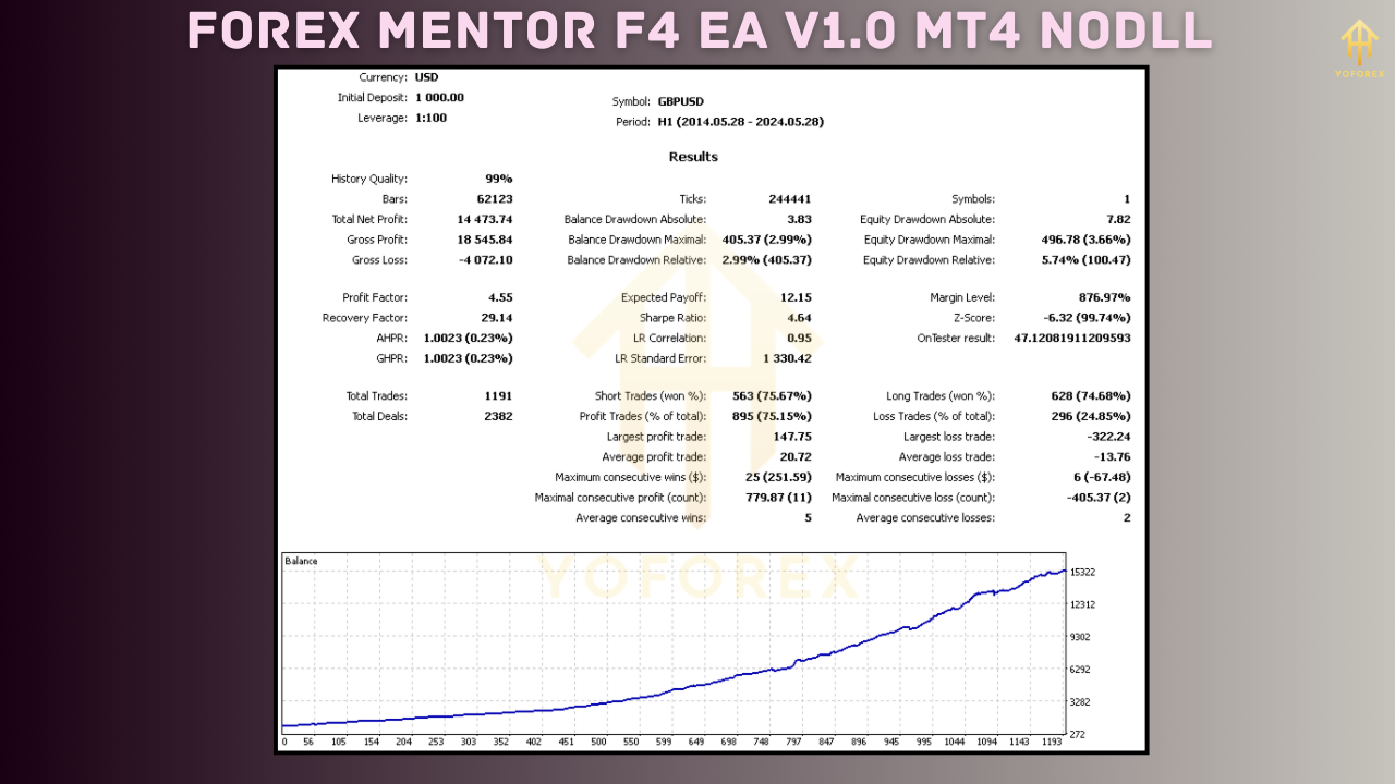 Forex Mentor F4 EA V1.0