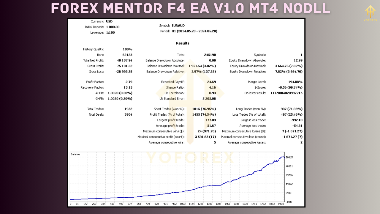 Forex Mentor F4 EA V1.0
