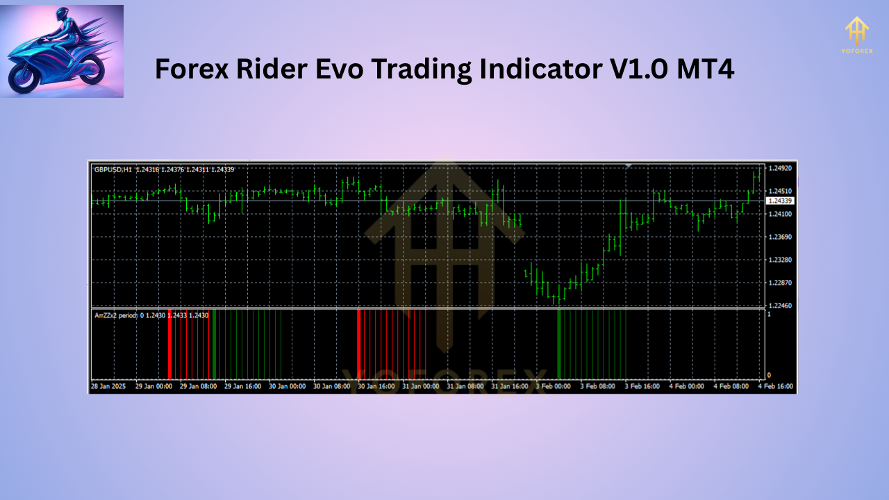 Forex Rider Evo Trading Indicator V1.0 MT4