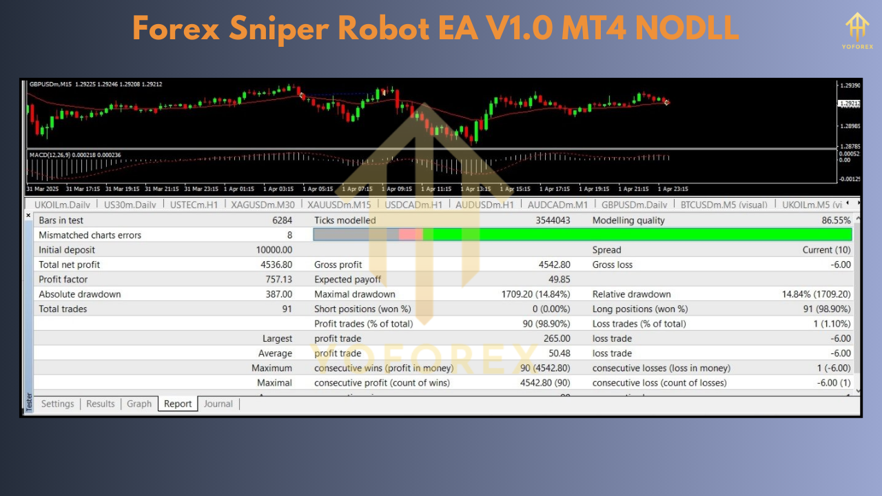 Forex Sniper Robot EA V1.0