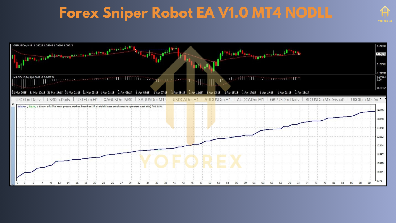 Forex Sniper Robot EA V1.0