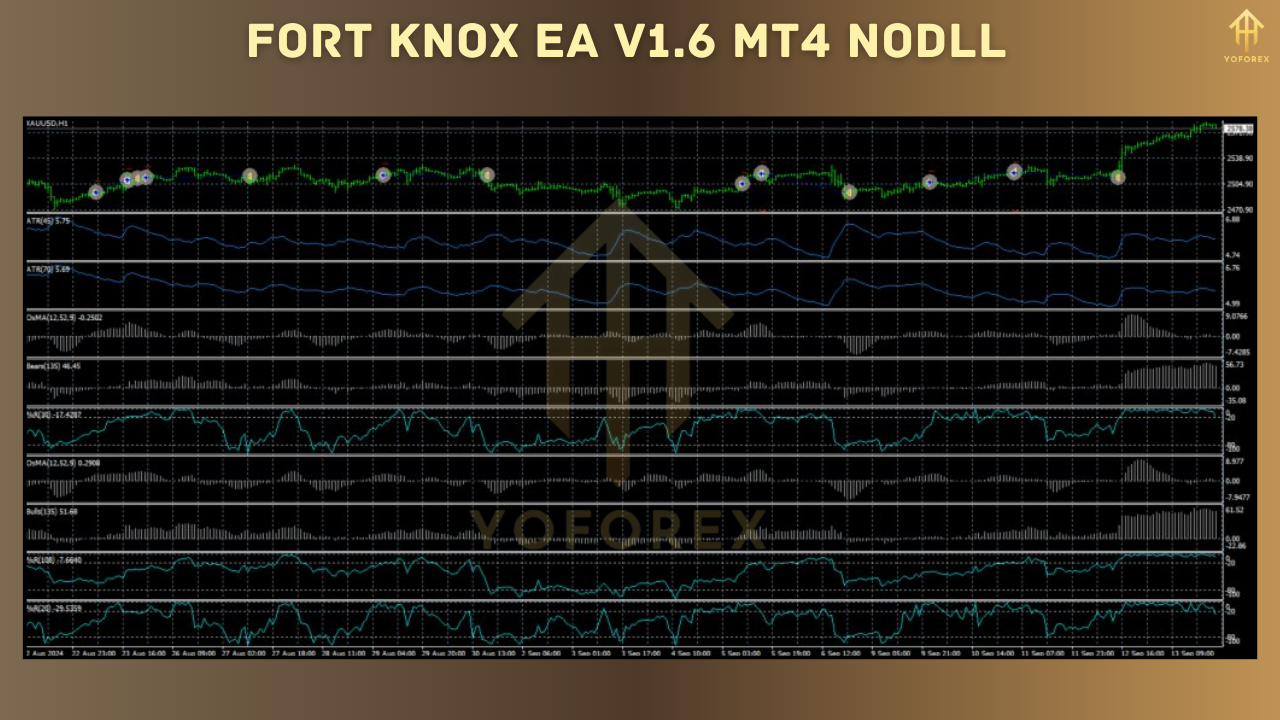 Fort Knox EA V1.6