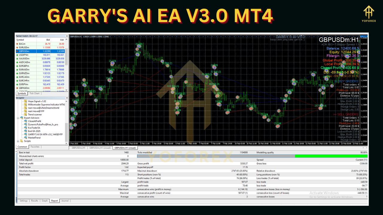 GARRY'S AI EA V3.0 MT4