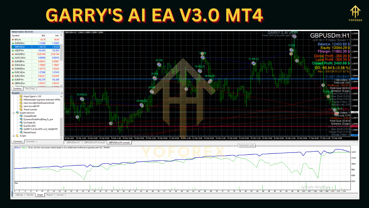 GARRY'S AI EA V3.0 MT4