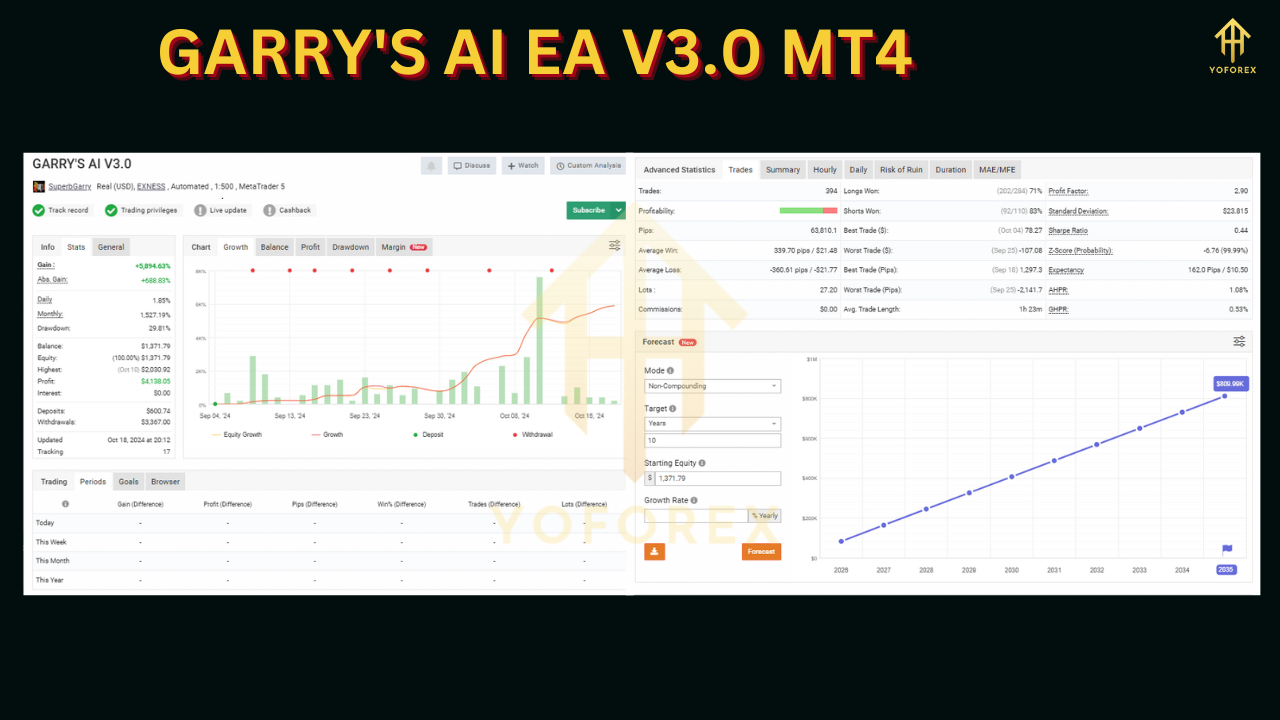 GARRY'S AI EA V3.0 MT4