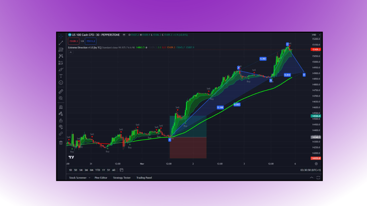 GaitameOnline and Flexy Markets