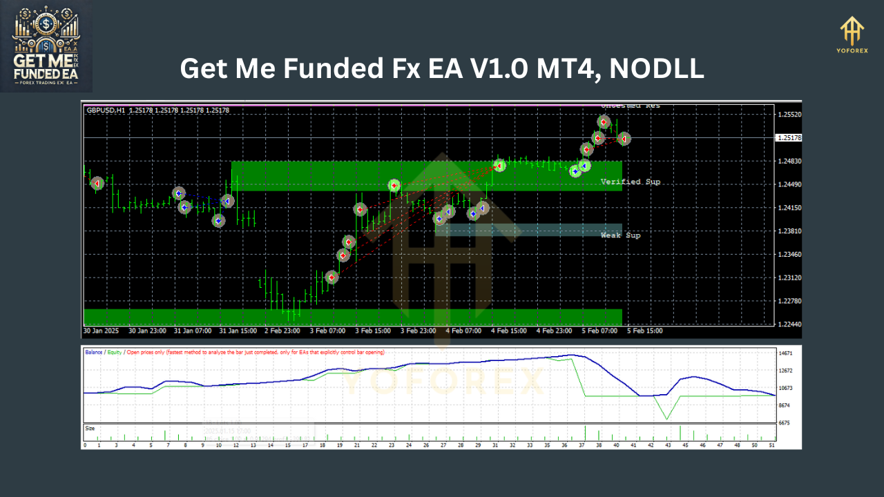 Get Me Funded Fx EA V1.0 MT4
