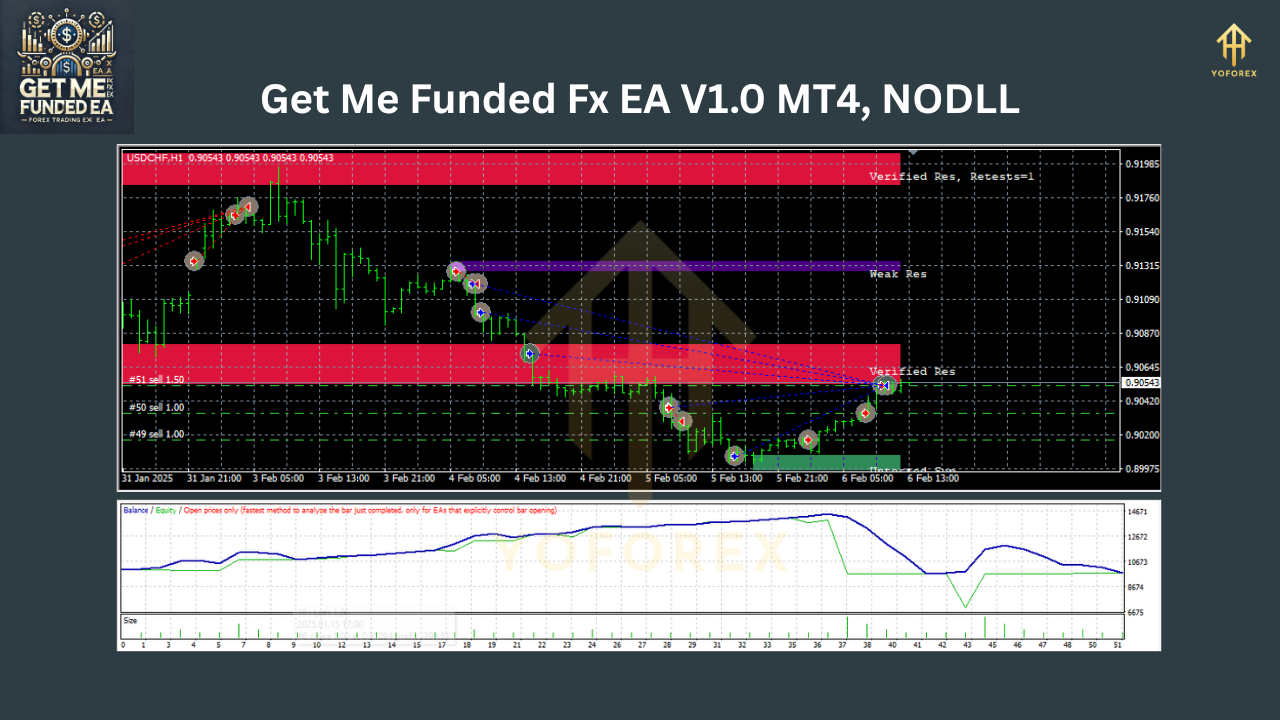 Get Me Funded Fx EA V1.0 MT4