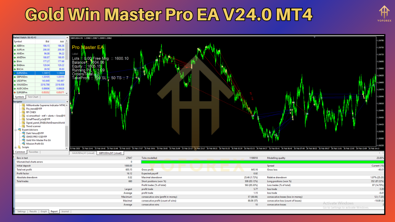 Gold Win Master Pro EA V24.0