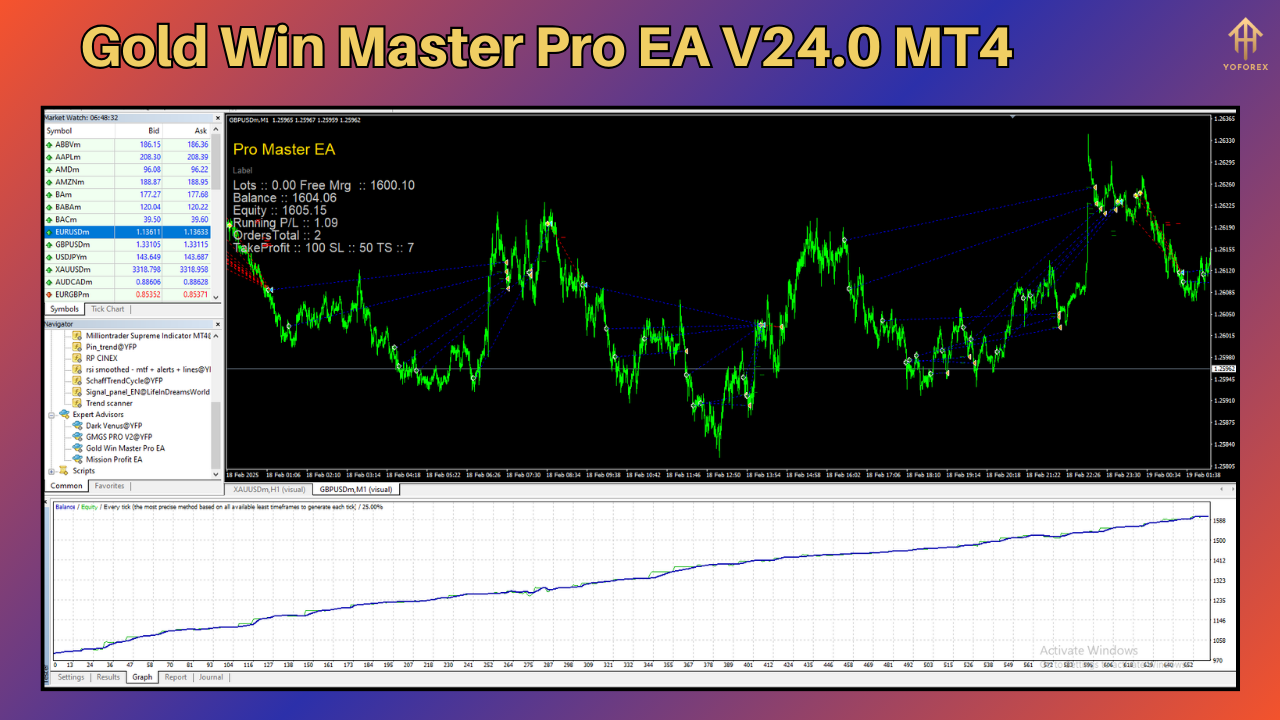 Gold Win Master Pro EA V24.0