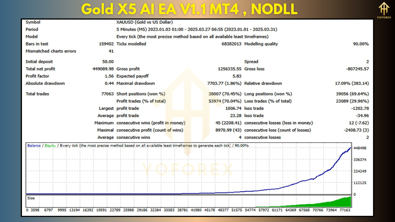 Gold X5 AI EA V1.1