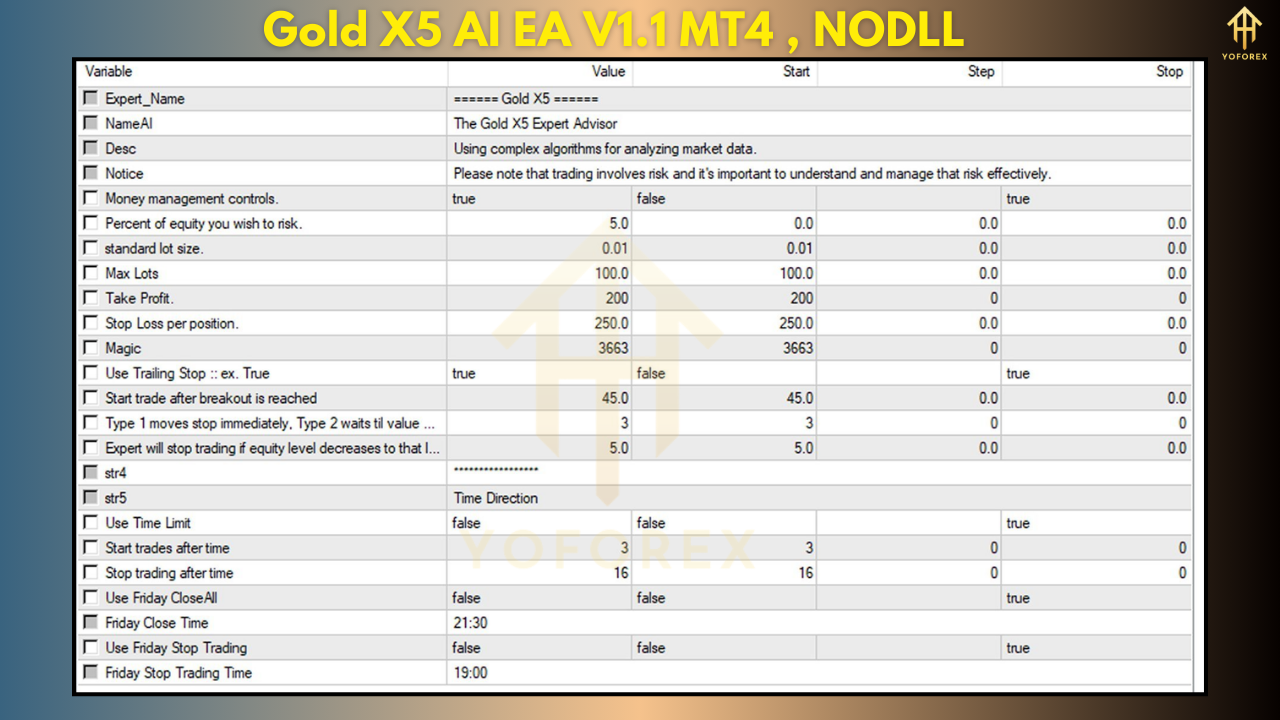 Gold X5 AI EA V1.1