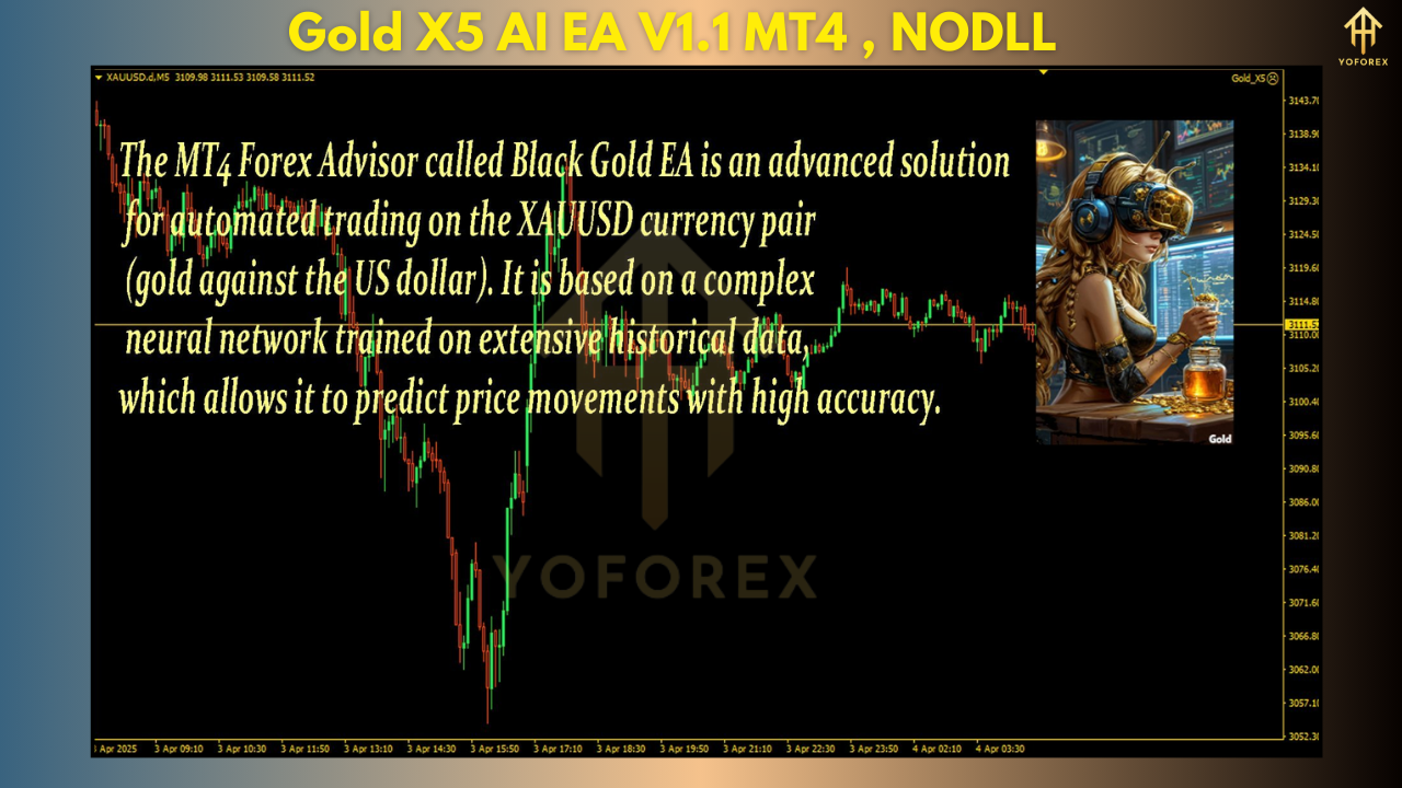 Gold X5 AI EA V1.1