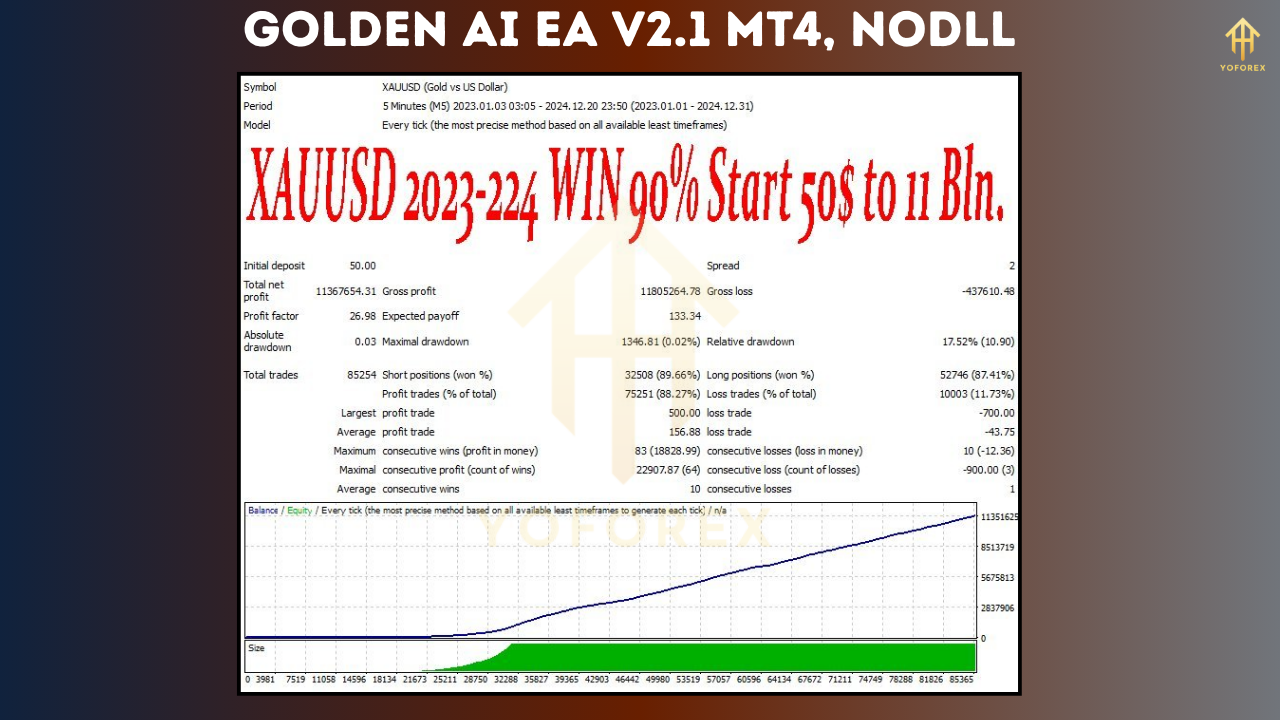 Golden AI EA V2.1