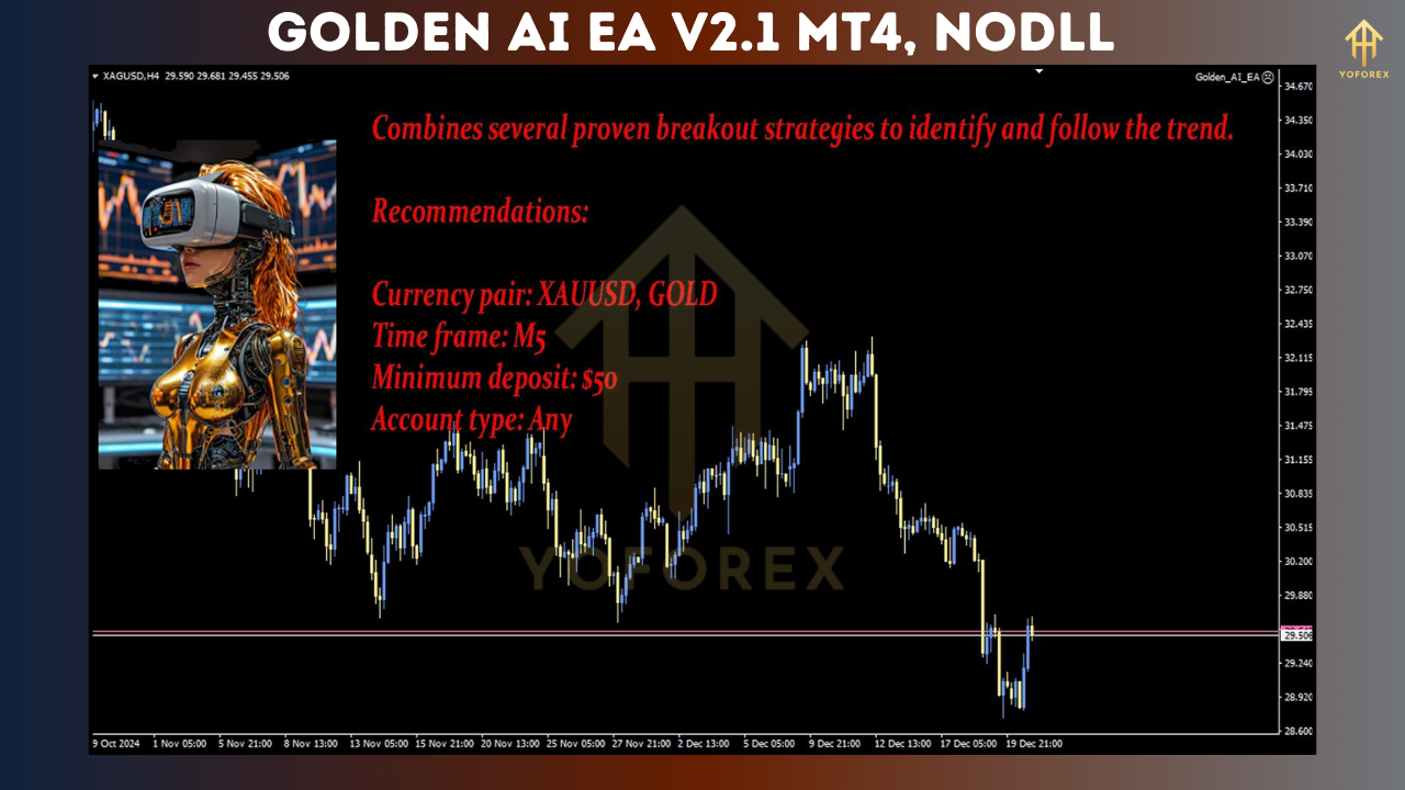 Golden AI EA V2.1
