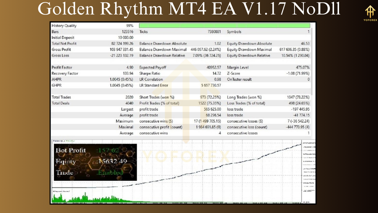 Golden Rhythm MT4 EA V1.17