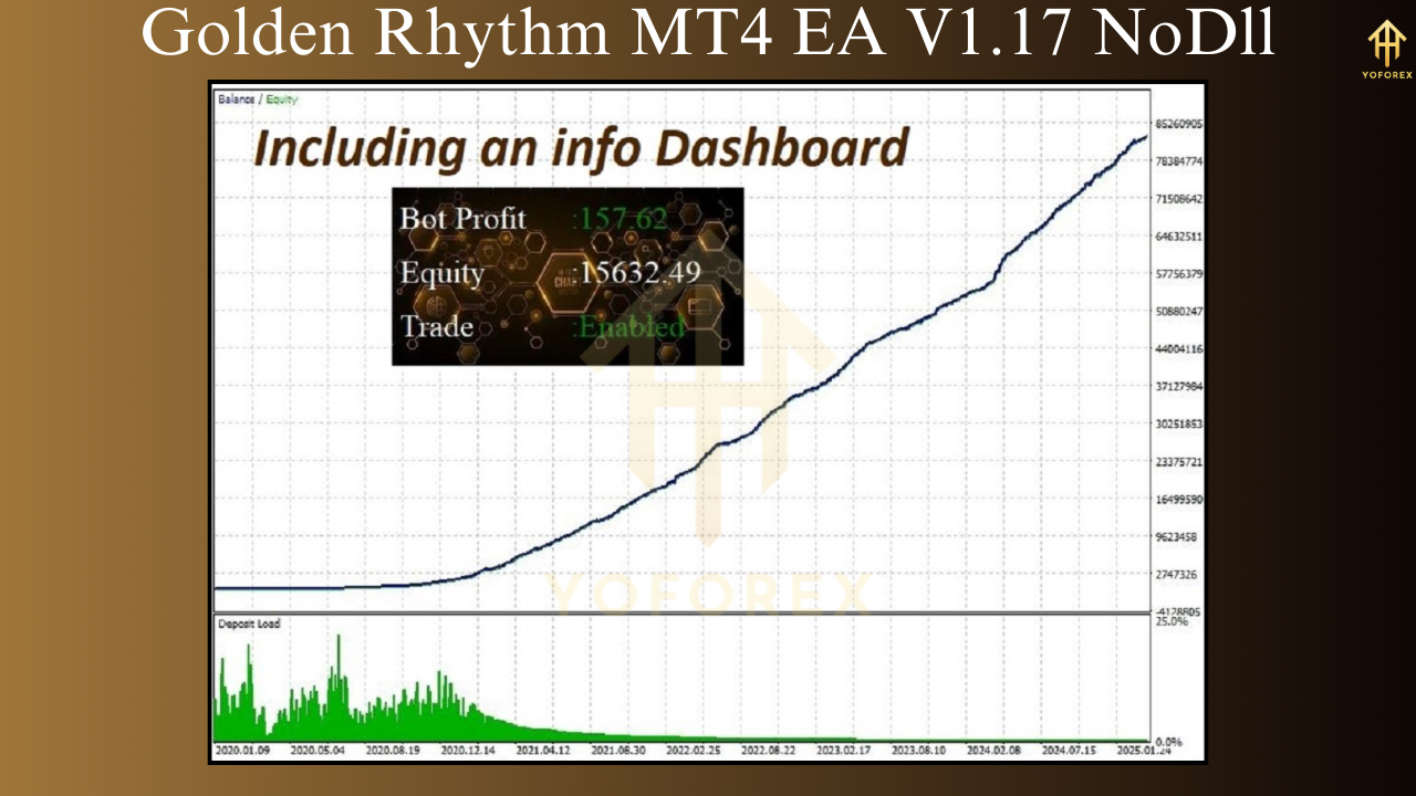 Golden Rhythm MT4 EA V1.17