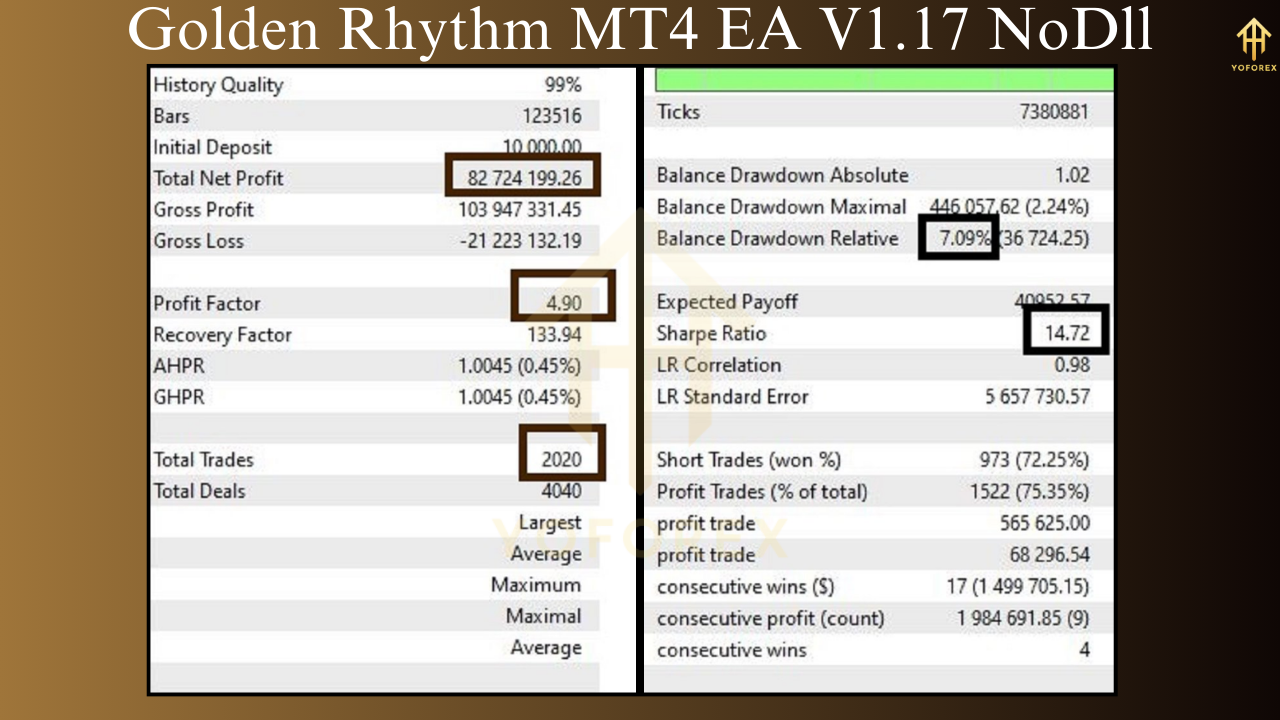 Golden Rhythm MT4 EA V1.17