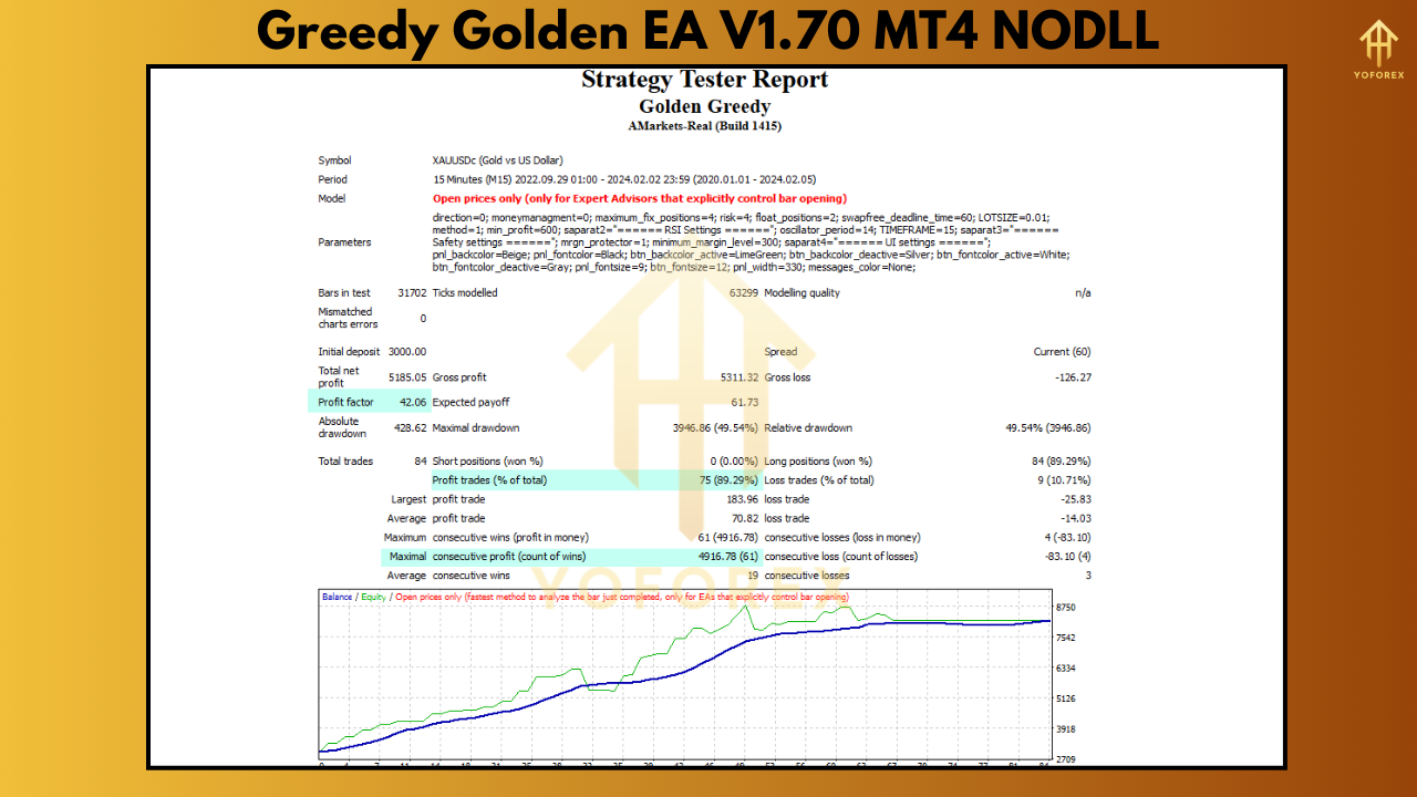 Greedy Golden EA V1.70
